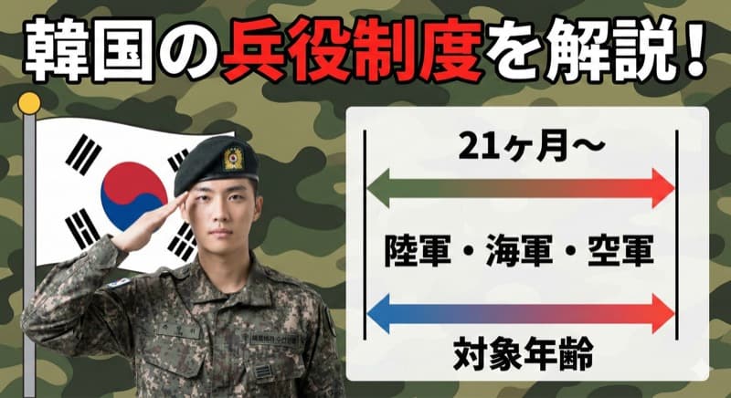 Korea's Military Service -- The Reality of Mandatory Conscription